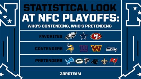 1994 nfc east standings|1994 NFL Conference Standings.